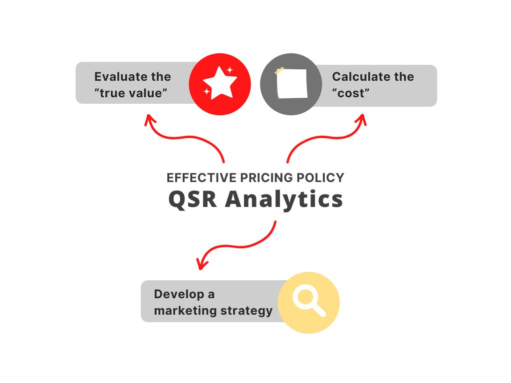 effective pricing policy QSR Analytics