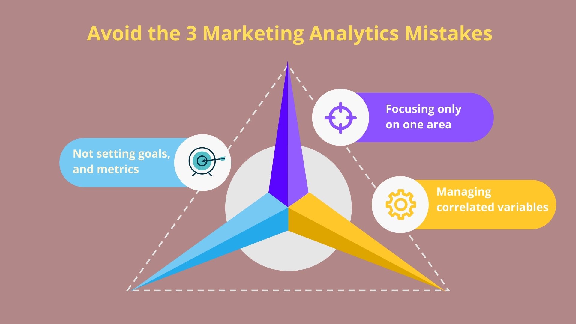 Three Big Mistakes To Avoid In Marketing Analytics- Express Analytics