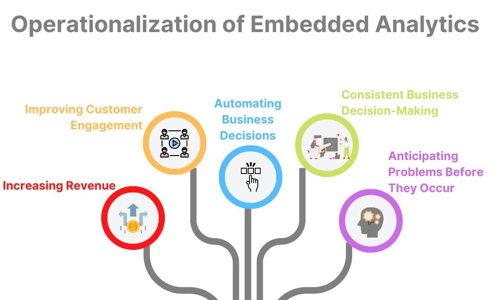 Operationalization of Embedded Analytics