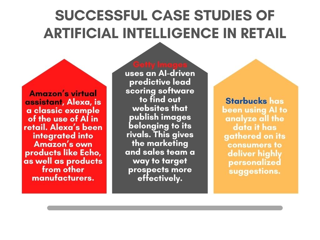 Successful Case Studies of Artificial Intelligence in Retail