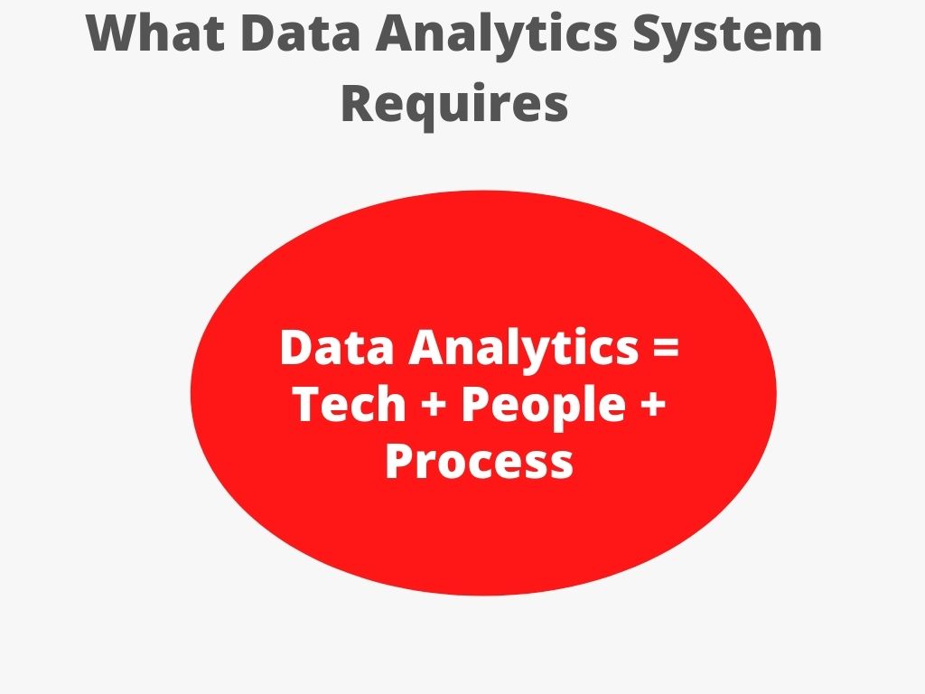 What Data Analytics System Requires