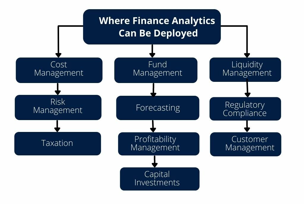 analytics in finance