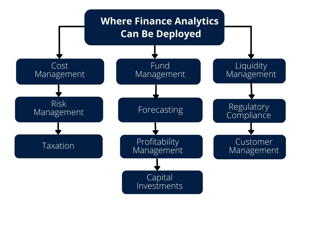 analytics in finance