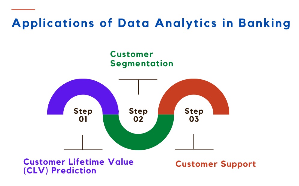 Importance of customer data for banking