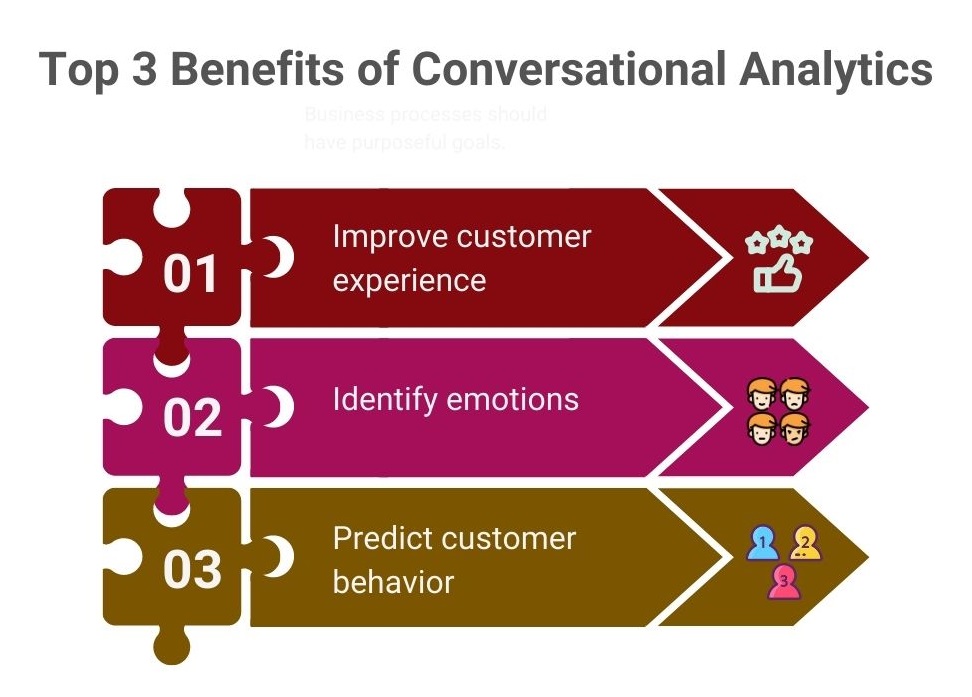 Top 3 Benefits of Conversational Analytics