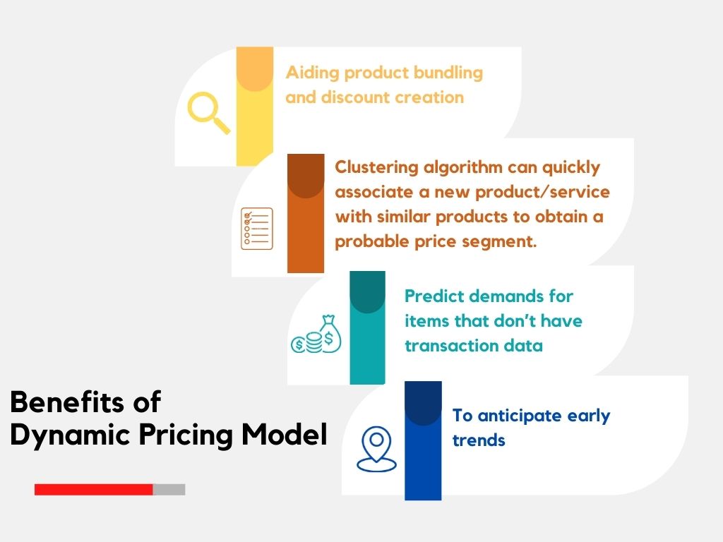 Benefits of Dynamic Pricing Model