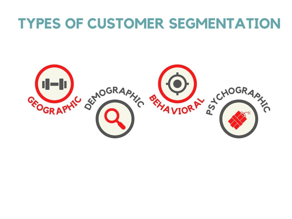 4 Popular Types of Customer Segmentation