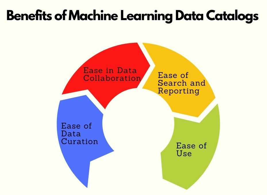 Benefits of Machine Learning Data Catalogs