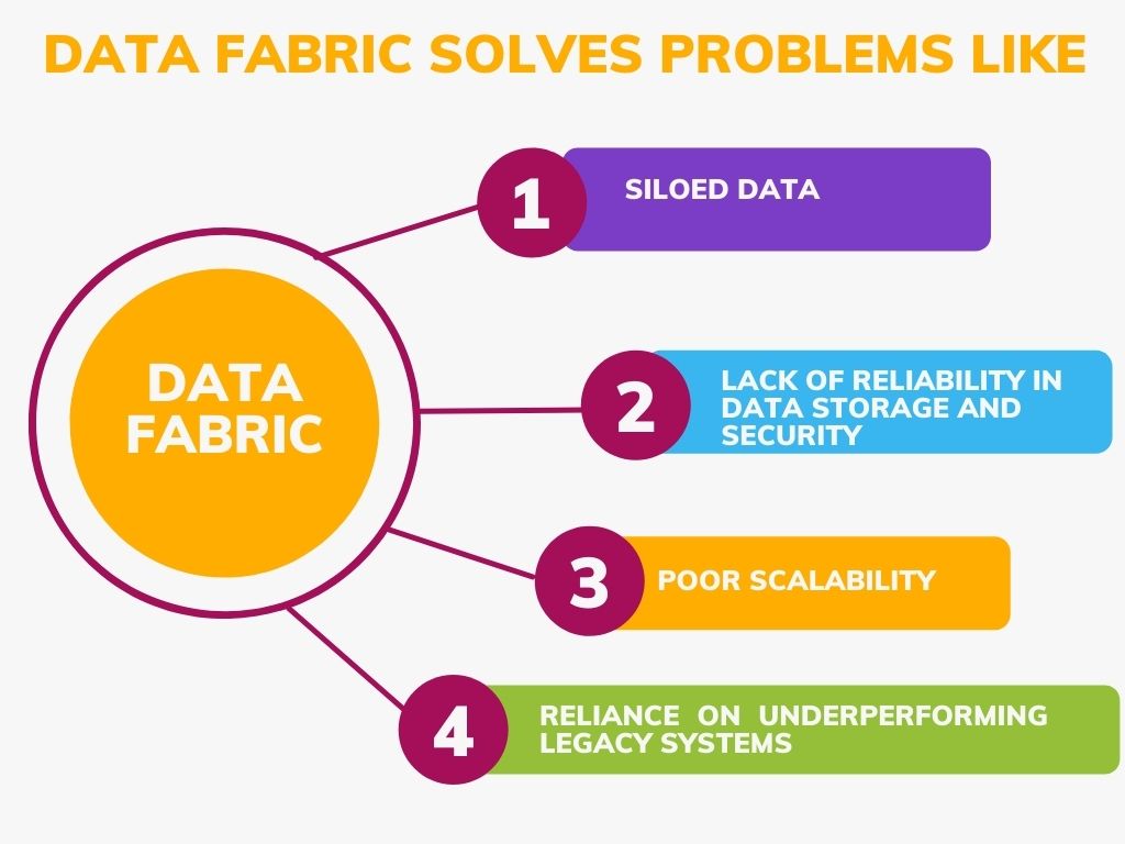 what-and-why-is-data-fabric-how-does-a-data-fabric-help