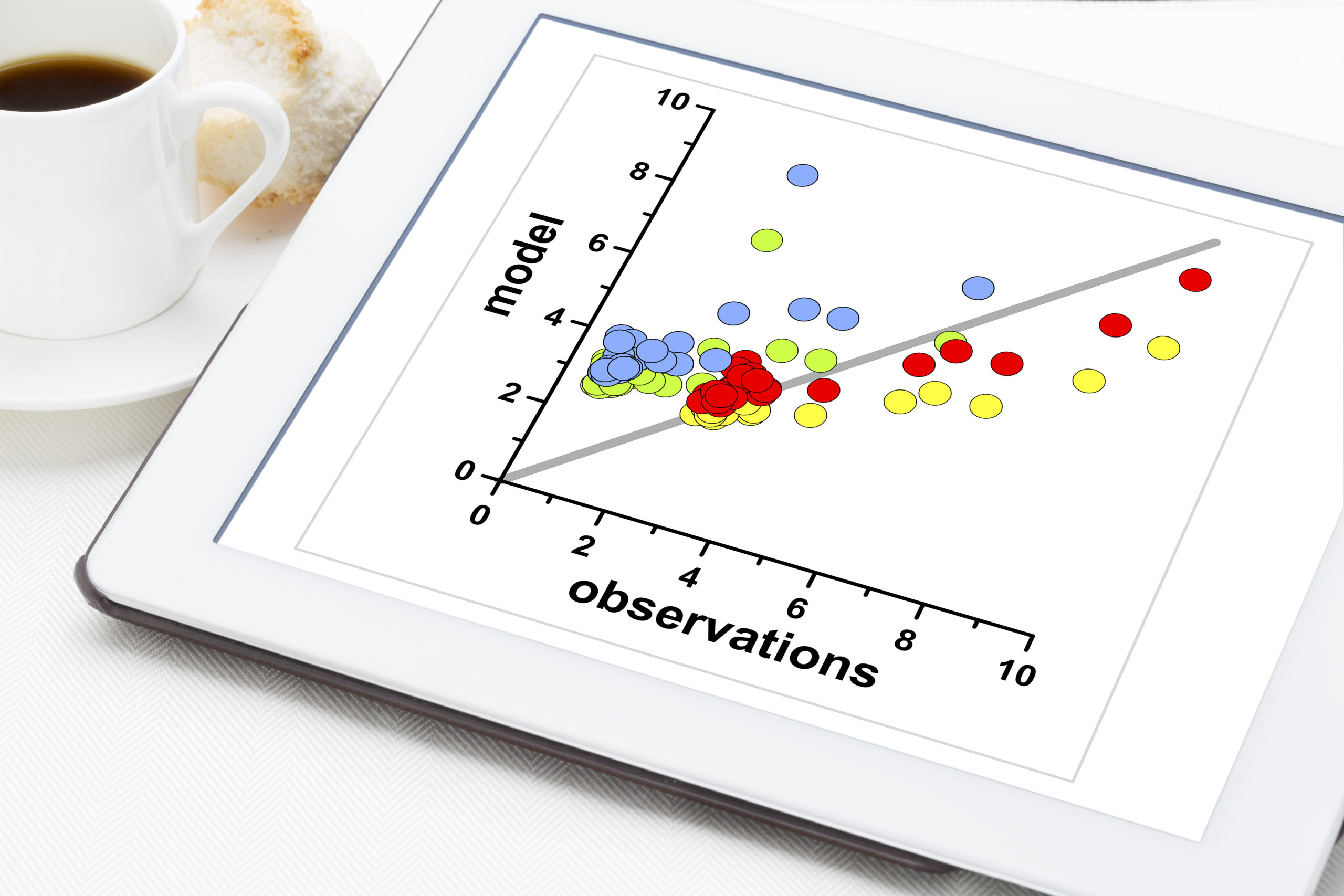 Find The Outliers In Excel