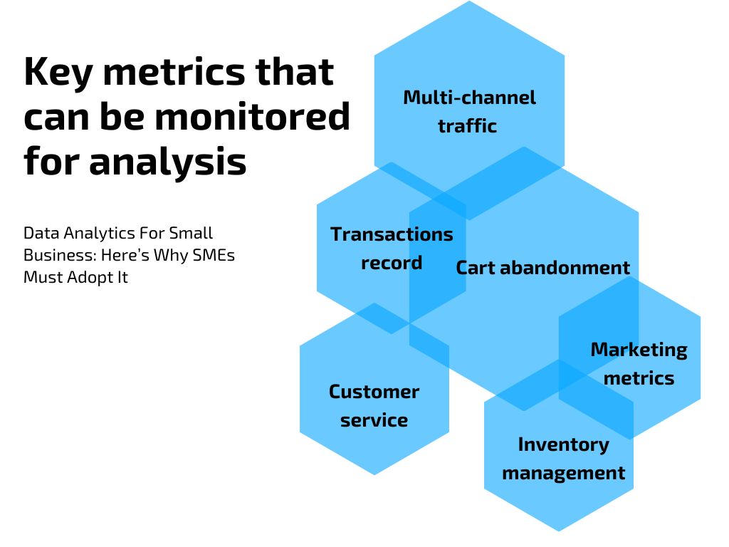 small business data analytics key metrics 
