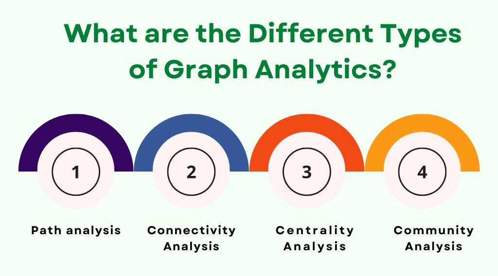 Types of Graph Analytics