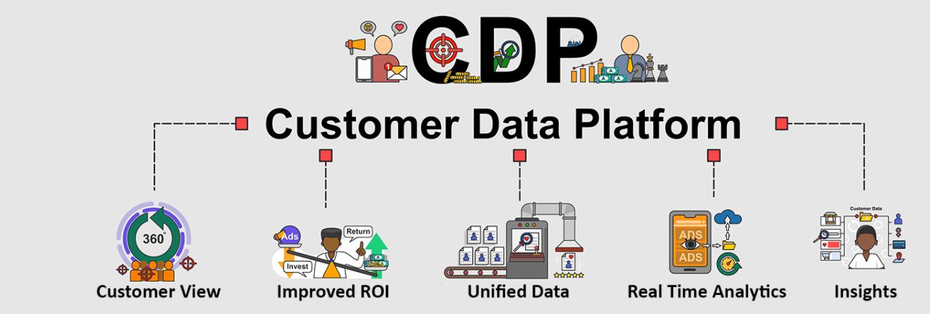 What is a Customer Data Platform (CDP)?