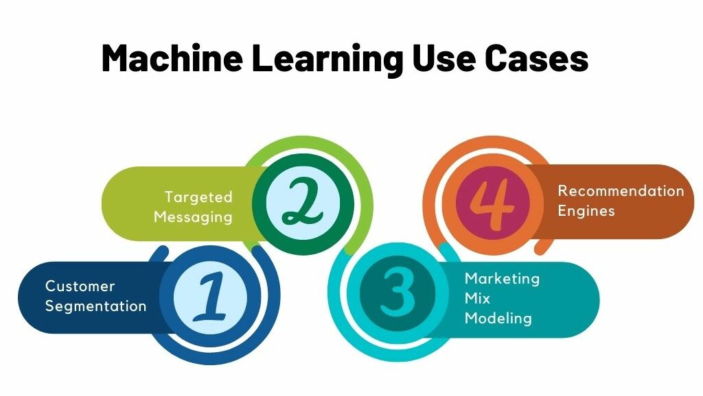 Use Of Machine Learning In Marketing