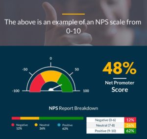 Voice of customer analysis Net Promoter Score 