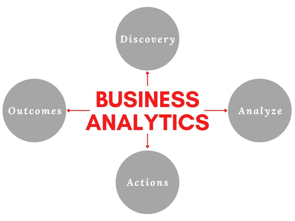 Redefining Insights: The Next Wave of Business Intelligence