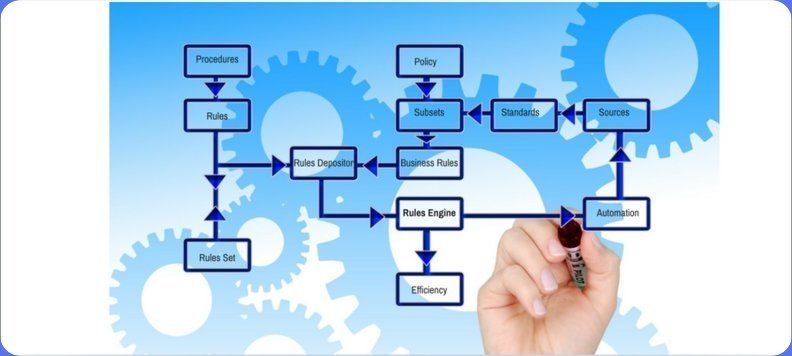 Understanding Business Rules Engine And Management System