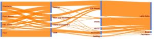 Sankey diagram in data visualization examples