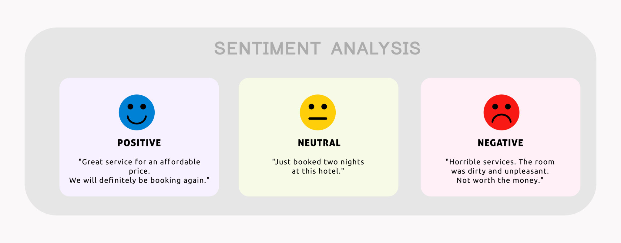 sentiment Analysis