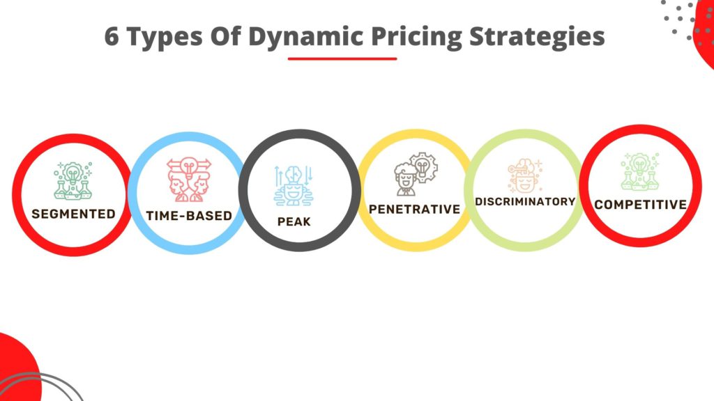 Dynamic Pricing: Traditional Retail's Inevitable Future