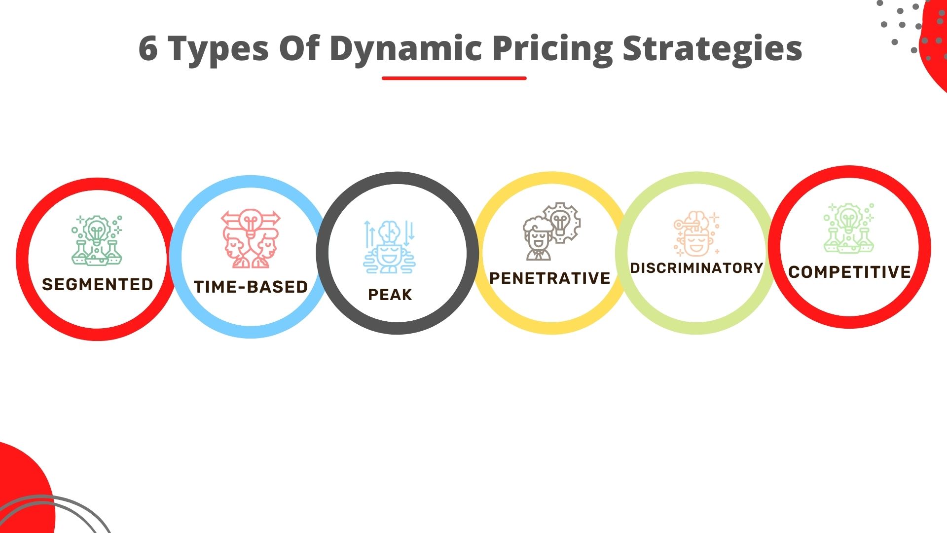 6 Types Of Dynamic Pricing Strategies