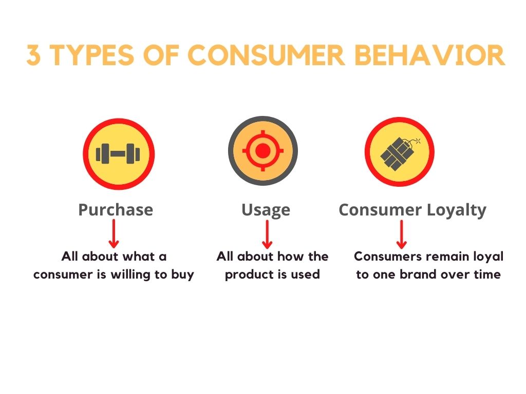 3 Types of Consumer Behavior