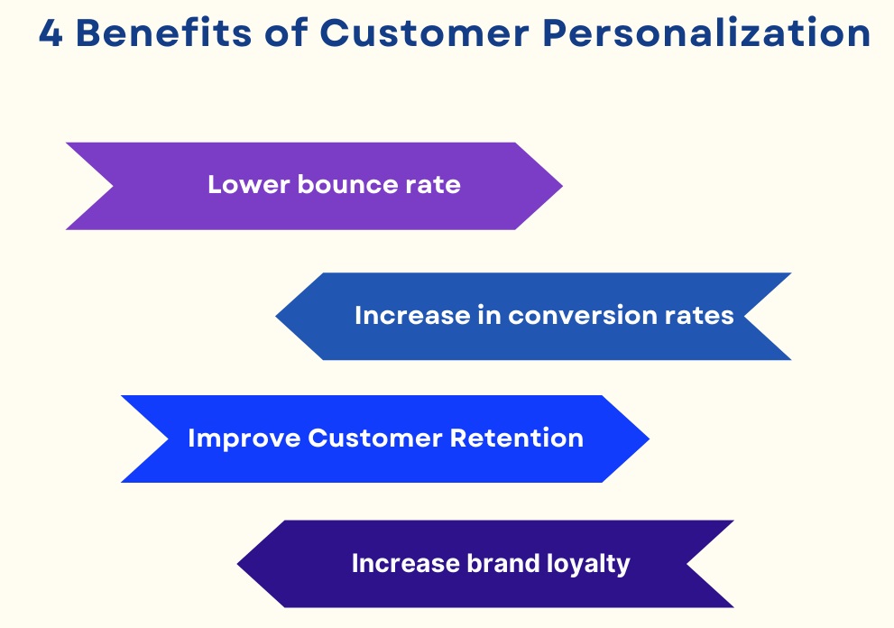 4 Benefits of Customer Personalization