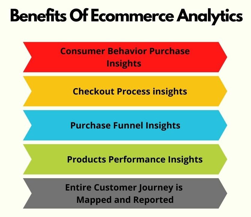 Benefits Of Ecommerce Analytics