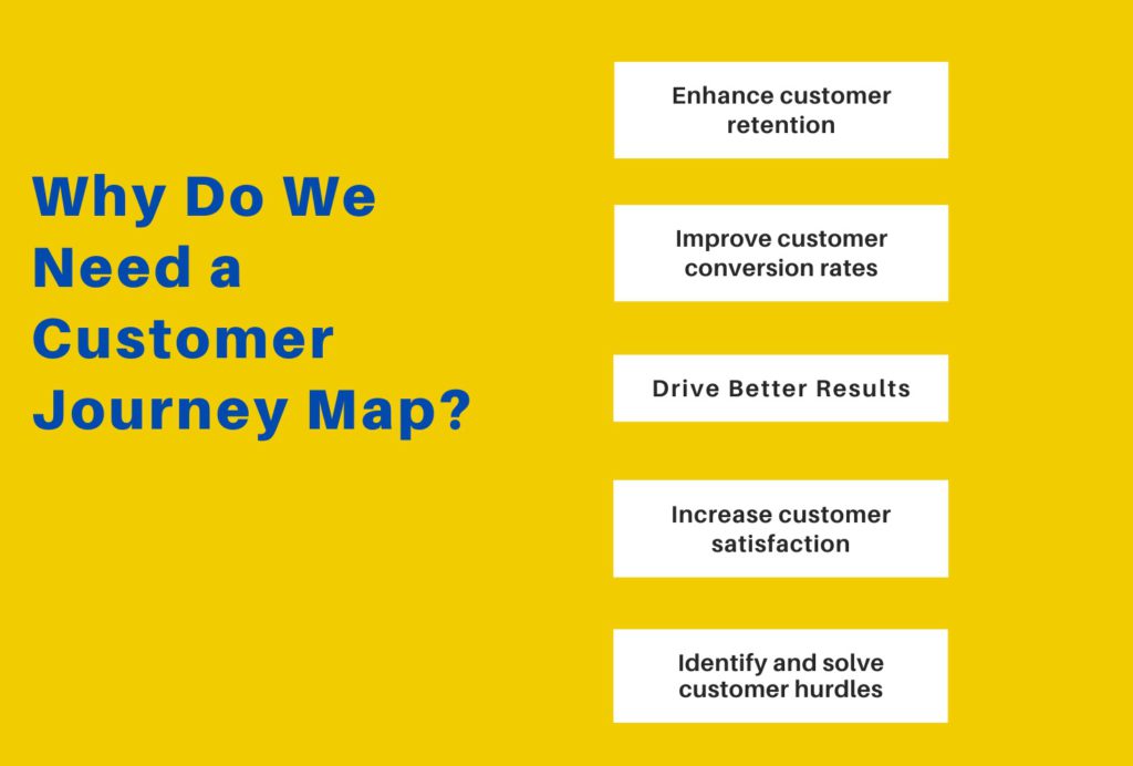 Importance of a customer journey map