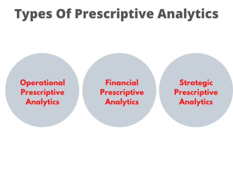 Prescriptive Analytics Your Secret Weapon For Smarter Business Decisions