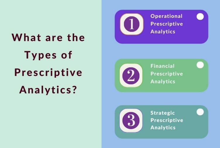 What are the Types of Prescriptive Analytics
