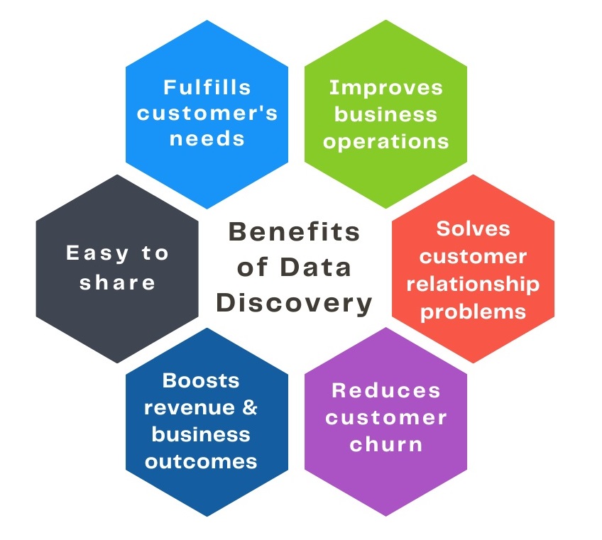 Benefits of Data Discovery