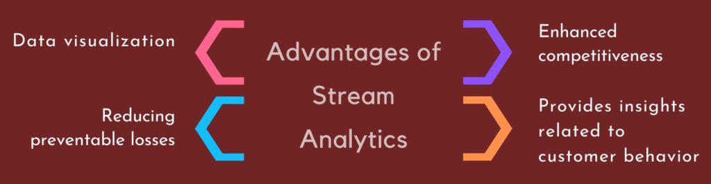 Advantages of Stream Analytics