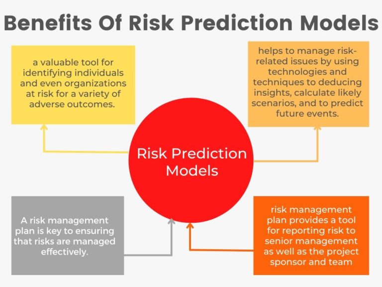 Risk Prediction Models - The What, Why, How And It's Benefits