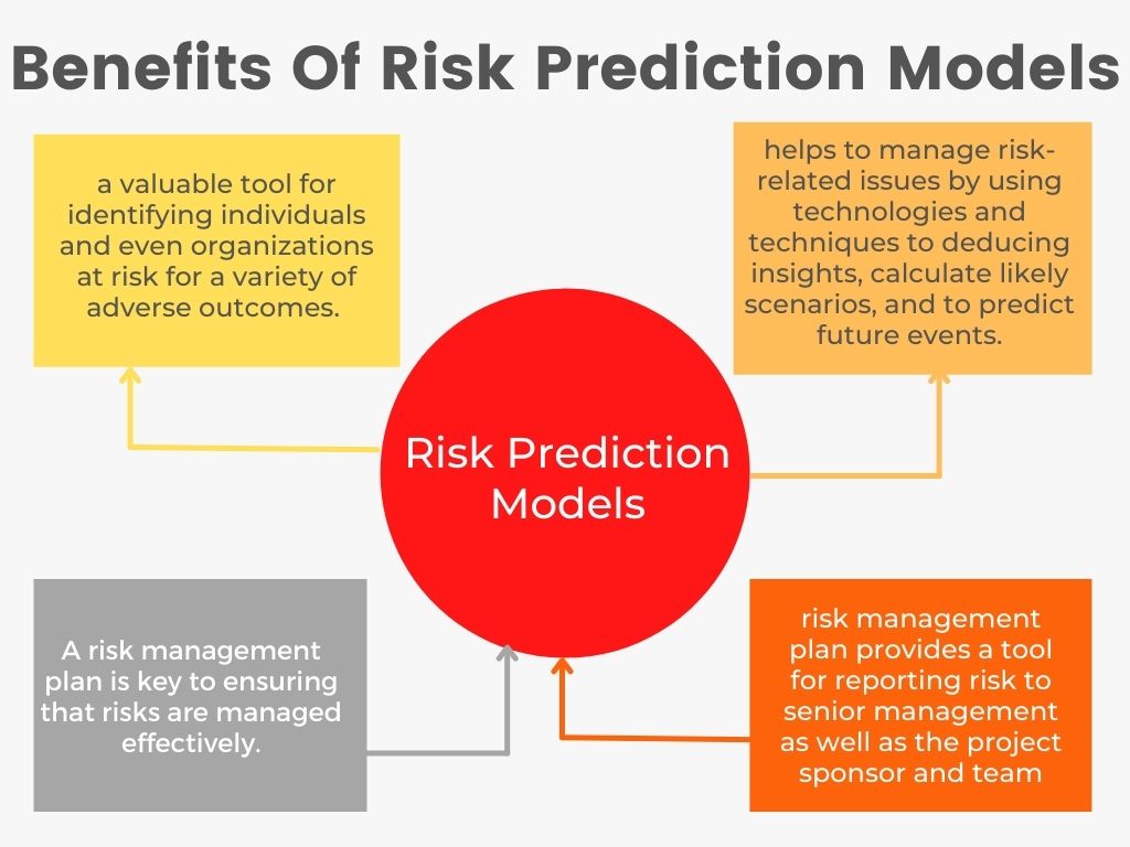 Risk Prediction 