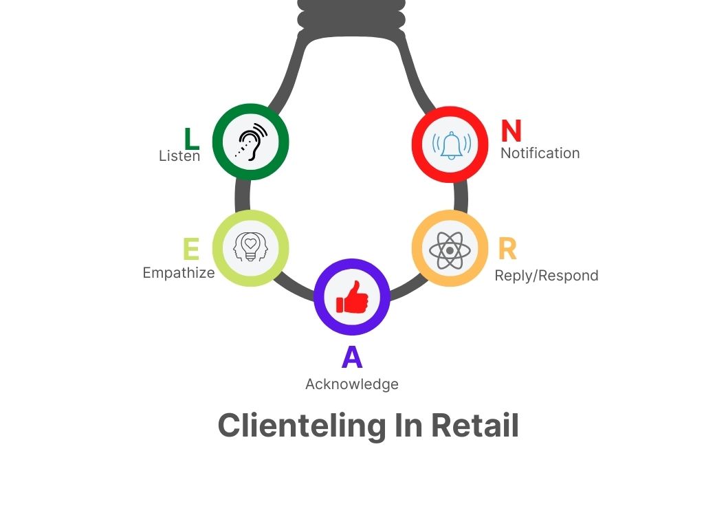 Clienteling In Retail POS Benefits Strategies