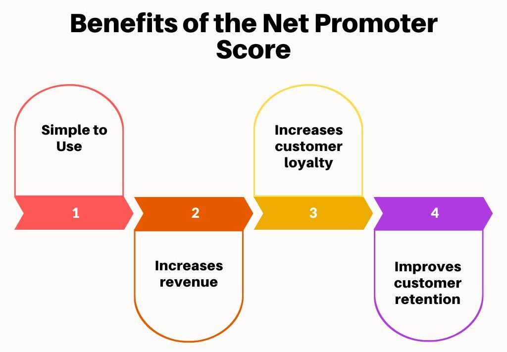 The Benefits of the Net Promoter Score
