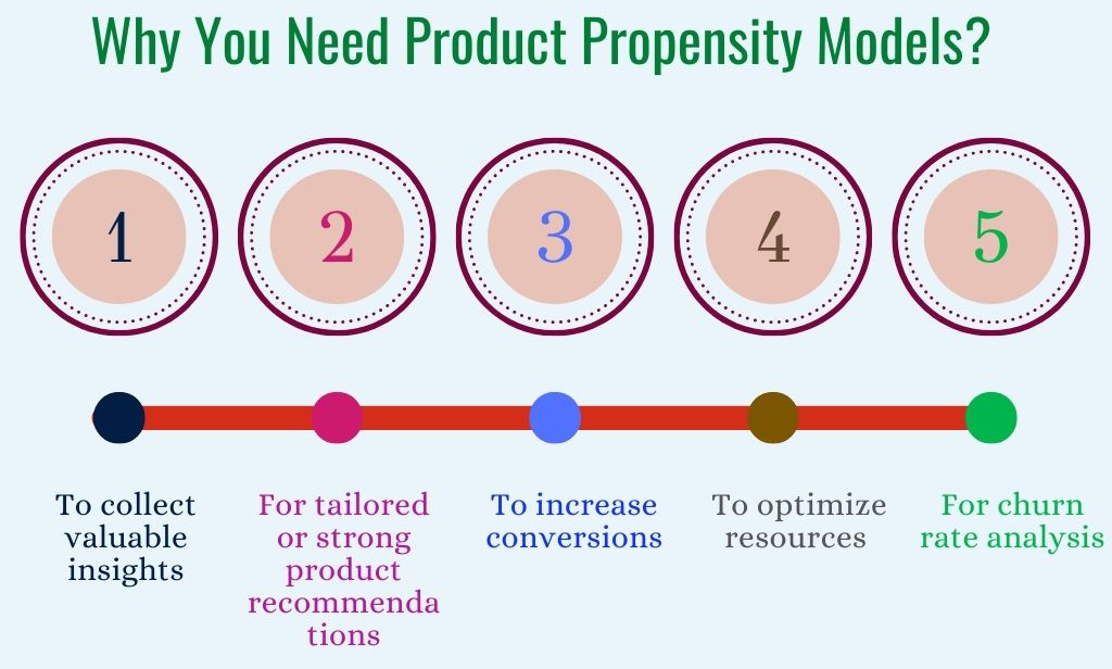 Why You Need Product Propensity Models