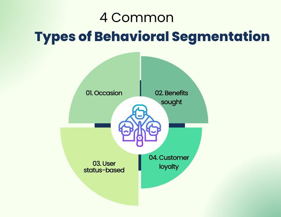 6 Effective Behavioral Segmentation Tactics You Can Start Using on Your  Business