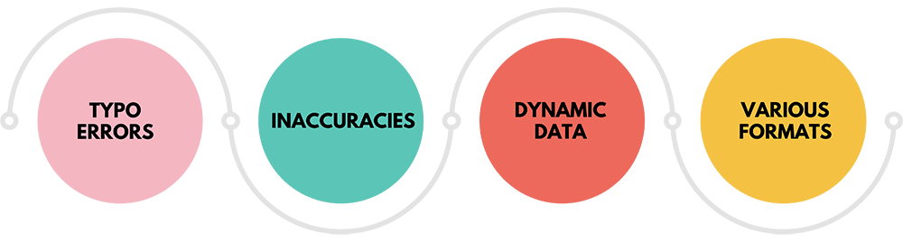 Data Challenges