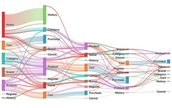 Power of Sankey Diagram In Data Visualization