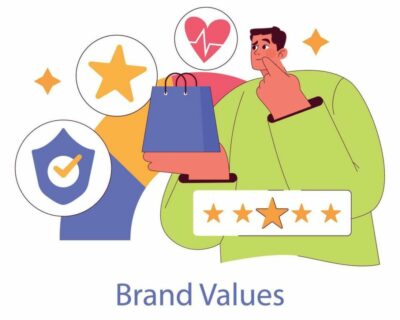 Precise CLV Customer Lifetime Value computation for brand new customers