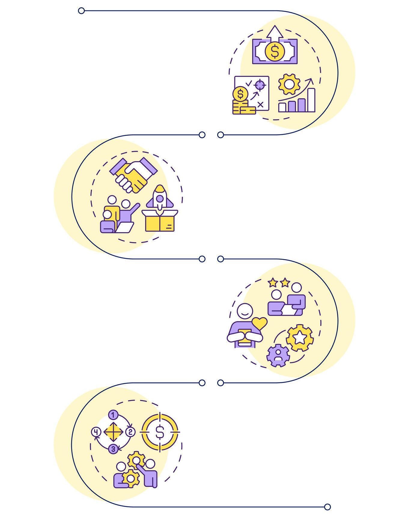 Professional Customer Segmentation Services Process