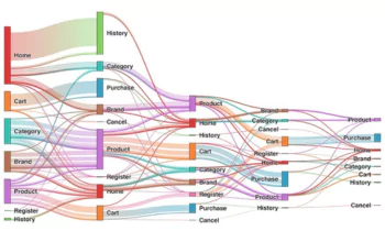 Power of Sankey Diagram In Data Visualization